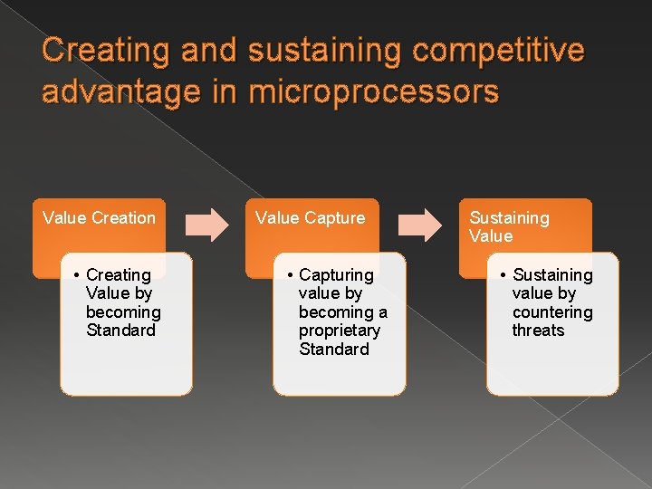 Creating and sustaining competitive advantage in microprocessors Value Creation • Creating Value by becoming