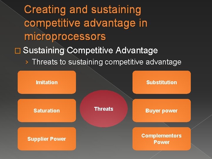 Creating and sustaining competitive advantage in microprocessors � Sustaining Competitive Advantage › Threats to