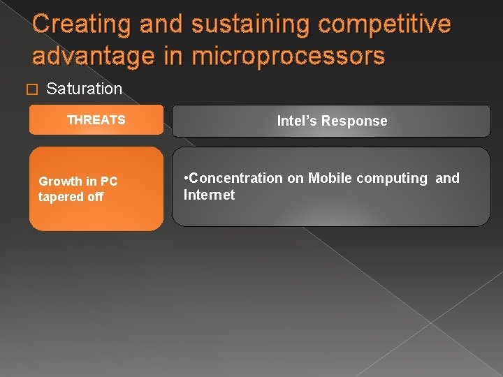 Creating and sustaining competitive advantage in microprocessors � Saturation THREATS Growth in PC tapered