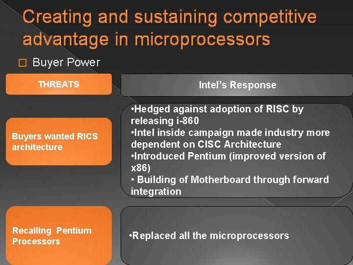 Creating and sustaining competitive advantage in microprocessors � Buyer Power THREATS Buyers wanted RICS