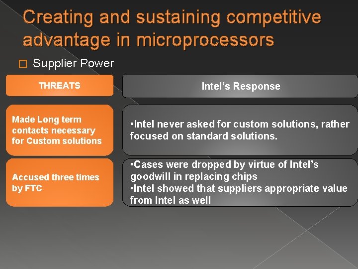 Creating and sustaining competitive advantage in microprocessors � Supplier Power THREATS Intel’s Response Made