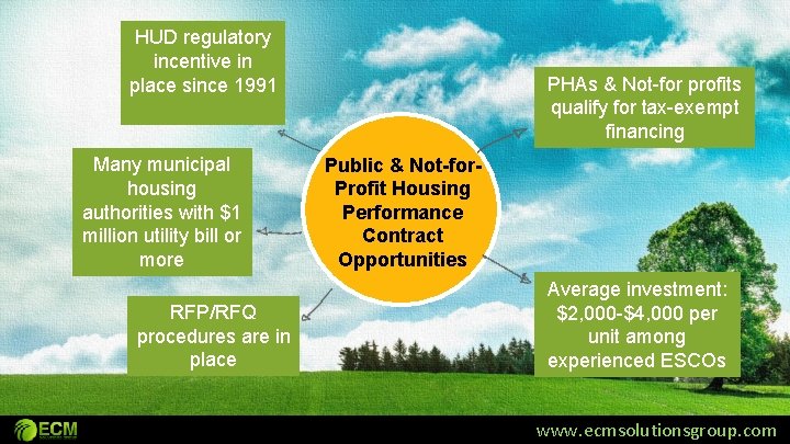 HUD regulatory incentive in place since 1991 Many municipal housing authorities with $1 million