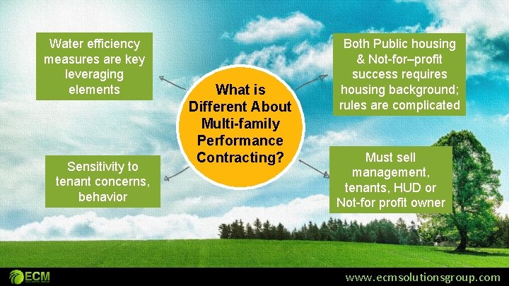 Water efficiency measures are key leveraging elements Sensitivity to tenant concerns, behavior What is