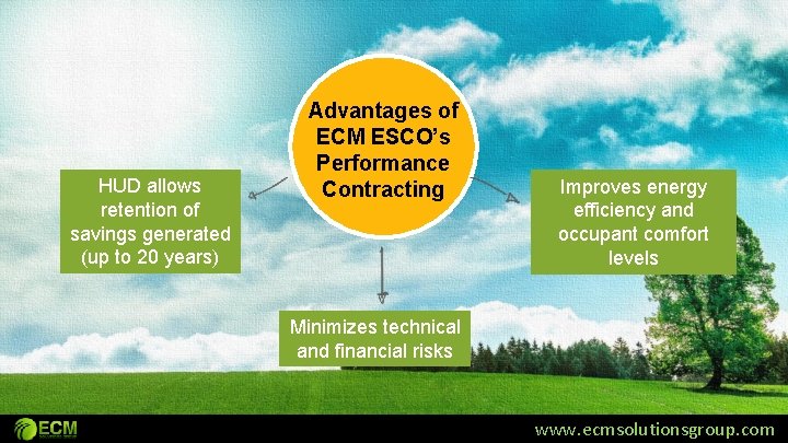 HUD allows retention of savings generated (up to 20 years) Advantages of ECM ESCO’s