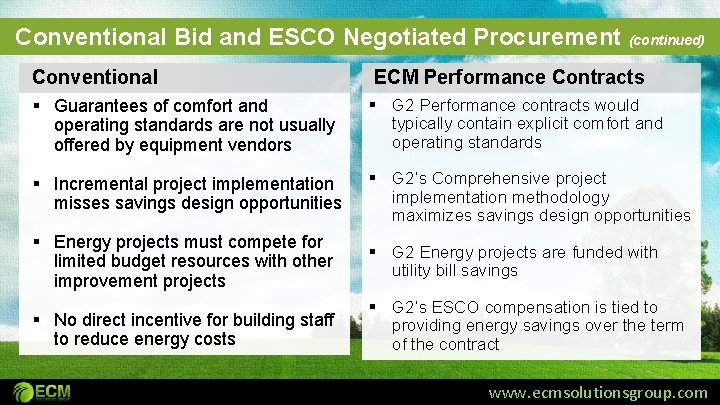 Conventional Bid and ESCO Negotiated Procurement (continued) Conventional ECM Performance Contracts § Guarantees of