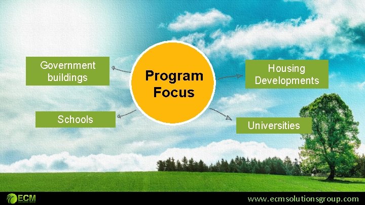 Government buildings Schools Program Focus Housing Developments Universities www. ecmsolutionsgroup. com 