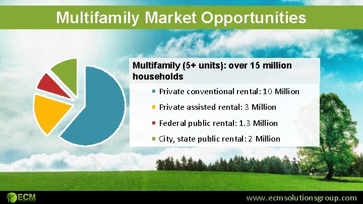 Multifamily Market Opportunities Multifamily (5+ units): over 15 million households Private conventional rental: 10