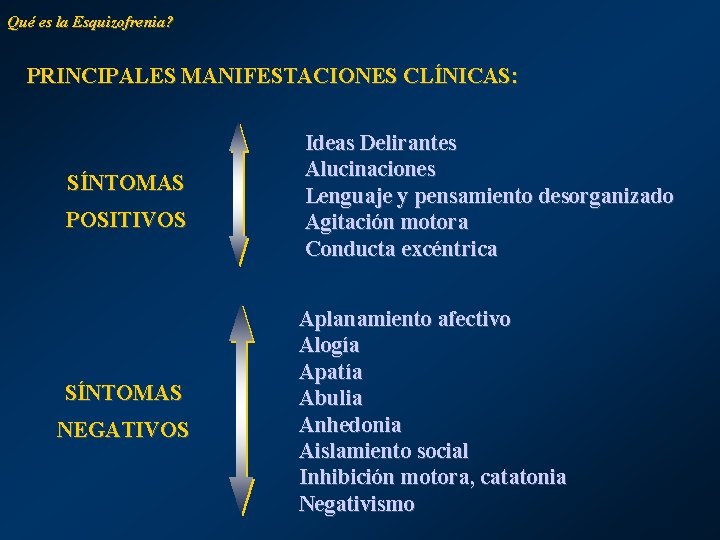 Qué es la Esquizofrenia? PRINCIPALES MANIFESTACIONES CLÍNICAS: SÍNTOMAS POSITIVOS SÍNTOMAS NEGATIVOS Ideas Delirantes Alucinaciones