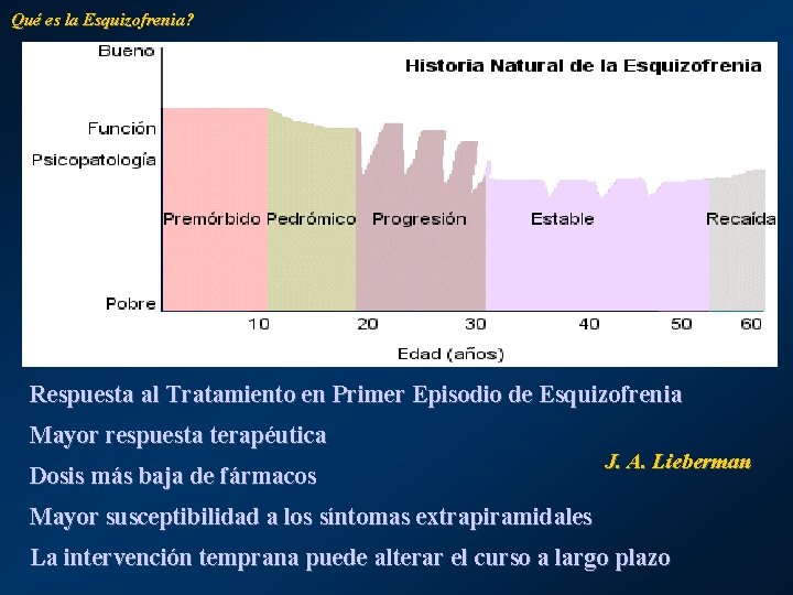 Qué es la Esquizofrenia? Respuesta al Tratamiento en Primer Episodio de Esquizofrenia Mayor respuesta