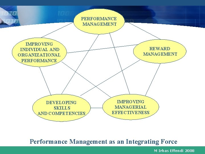 PERFORMANCE MANAGEMENT IMPROVING INDIVIDUAL AND ORGANIZATIONAL PERFORMANCE DEVELOPING SKILLS AND COMPETENCIES REWARD MANAGEMENT IMPROVING