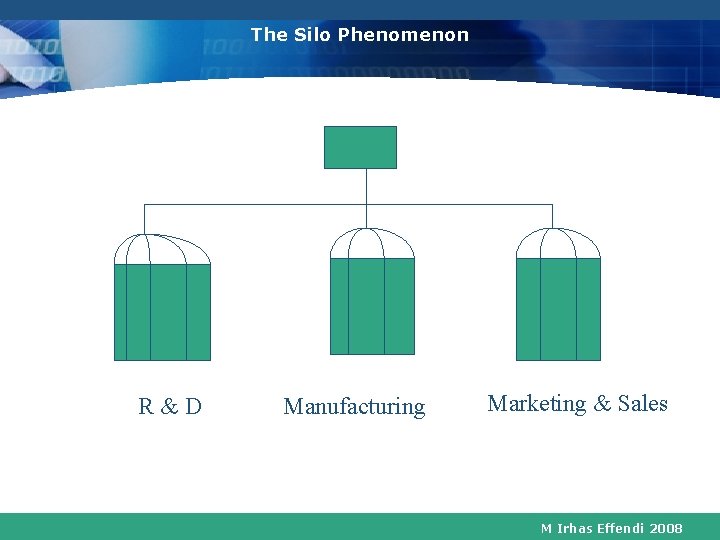 The Silo Phenomenon R&D Manufacturing Marketing & Sales M Irhas Effendi 2008 
