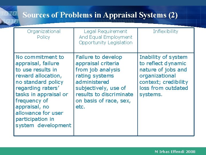 Sources of Problems in Appraisal Systems (2) Organizational Policy Legal Requirement And Equal Employment