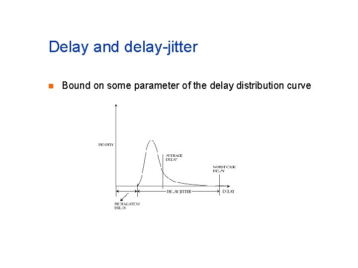 Delay and delay-jitter n Bound on some parameter of the delay distribution curve 
