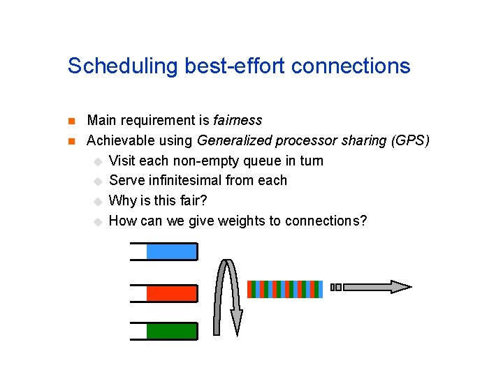 Scheduling best-effort connections n n Main requirement is fairness Achievable using Generalized processor sharing