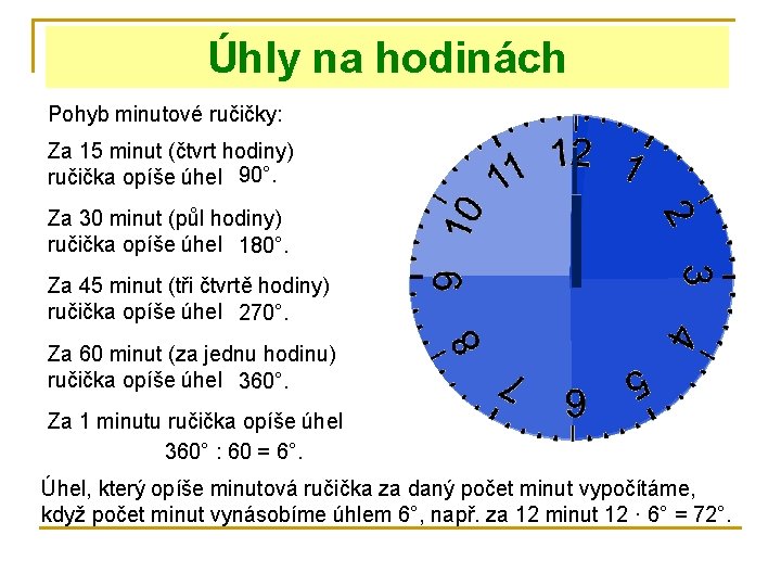 Úhly na hodinách Pohyb minutové ručičky: Za 15 minut (čtvrt hodiny) ručička opíše úhel