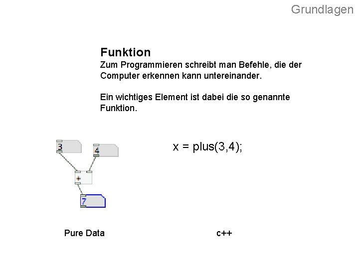 Grundlagen Funktion Zum Programmieren schreibt man Befehle, die der Computer erkennen kann untereinander. Ein