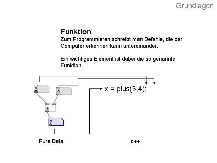 Grundlagen Funktion Zum Programmieren schreibt man Befehle, die der Computer erkennen kann untereinander. Ein