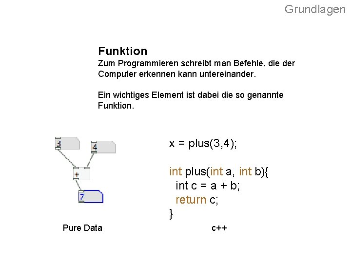 Grundlagen Funktion Zum Programmieren schreibt man Befehle, die der Computer erkennen kann untereinander. Ein