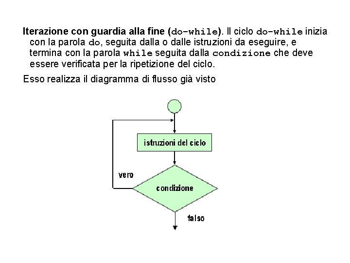 Iterazione con guardia alla fine (do-while). Il ciclo do-while inizia con la parola do,