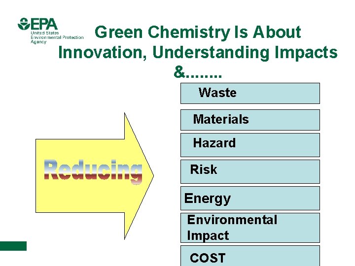 Green Chemistry Is About Innovation, Understanding Impacts &. . . . Waste Materials Hazard