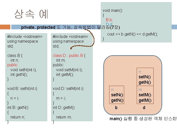 void main() { B b; D d; 상속 예 private, protected 도 가능, 상속방법이 void main() { B b; D d; 상속 예 private, protected 도 가능, 상속방법이