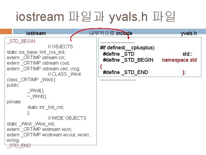 iostream 파일과 yvals. h 파일 iostream 내부적으로 include _STD_BEGIN // OBJECTS static ios_base: : iostream 파일과 yvals. h 파일 iostream 내부적으로 include _STD_BEGIN // OBJECTS static ios_base: :
