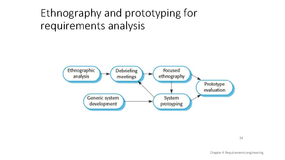 Ethnography and prototyping for requirements analysis 24 Chapter 4 Requirements engineering 