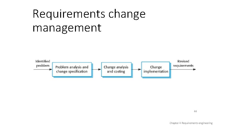 Requirements change management 44 Chapter 4 Requirements engineering 