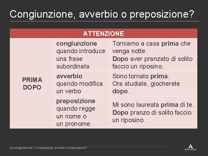Congiunzione, avverbio o preposizione? ATTENZIONE PRIMA DOPO congiunzione quando introduce una frase subordinata Torniamo