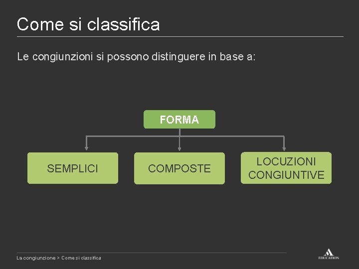 Come si classifica Le congiunzioni si possono distinguere in base a: FORMA SEMPLICI La