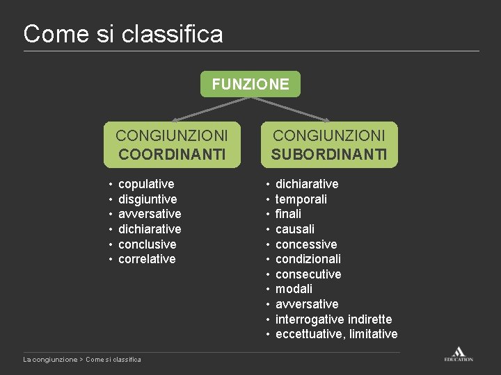 Come si classifica FUNZIONE CONGIUNZIONI COORDINANTI • • • copulative disgiuntive avversative dichiarative conclusive