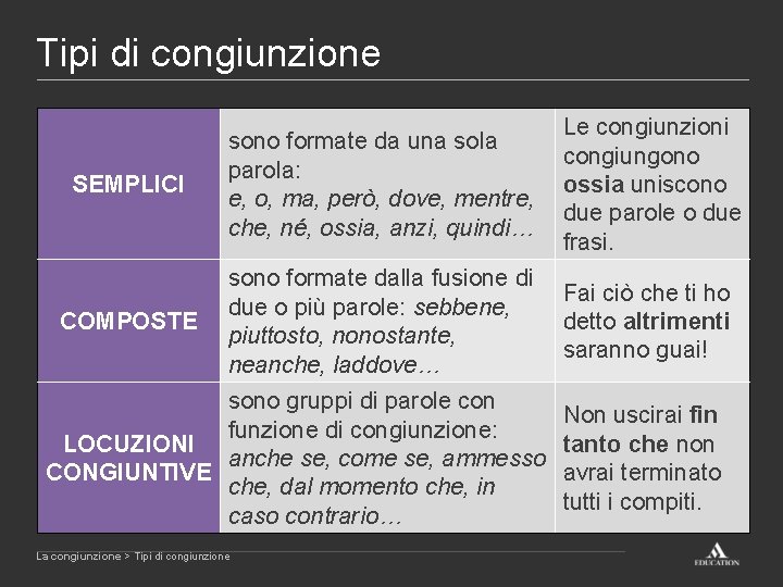Tipi di congiunzione SEMPLICI sono formate da una sola parola: e, o, ma, però,