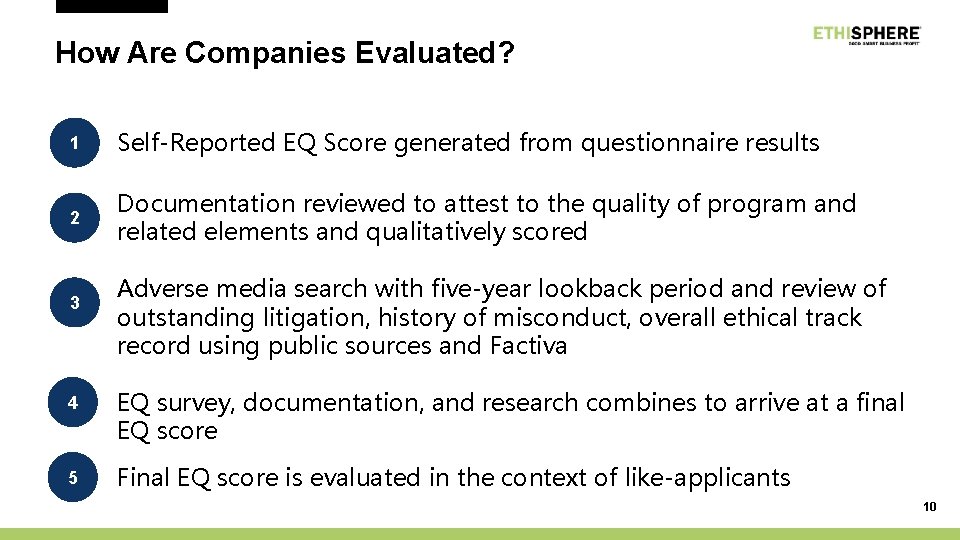 How Are Companies Evaluated? 1 Self-Reported EQ Score generated from questionnaire results 2 Documentation