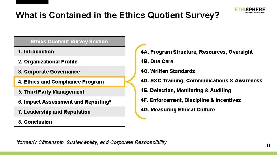 What is Contained in the Ethics Quotient Survey? Ethics Quotient Survey Section 1. Introduction