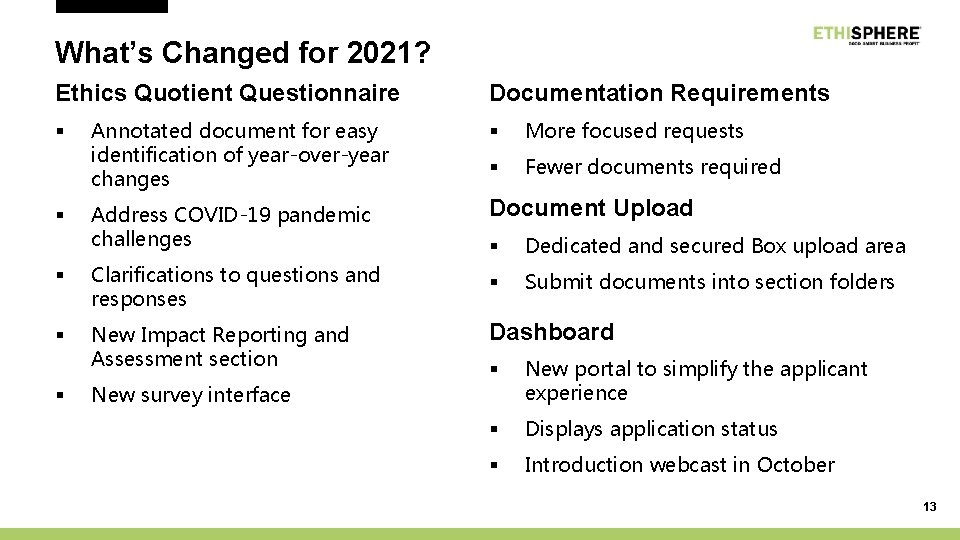 What’s Changed for 2021? Ethics Quotient Questionnaire Documentation Requirements Annotated document for easy identification