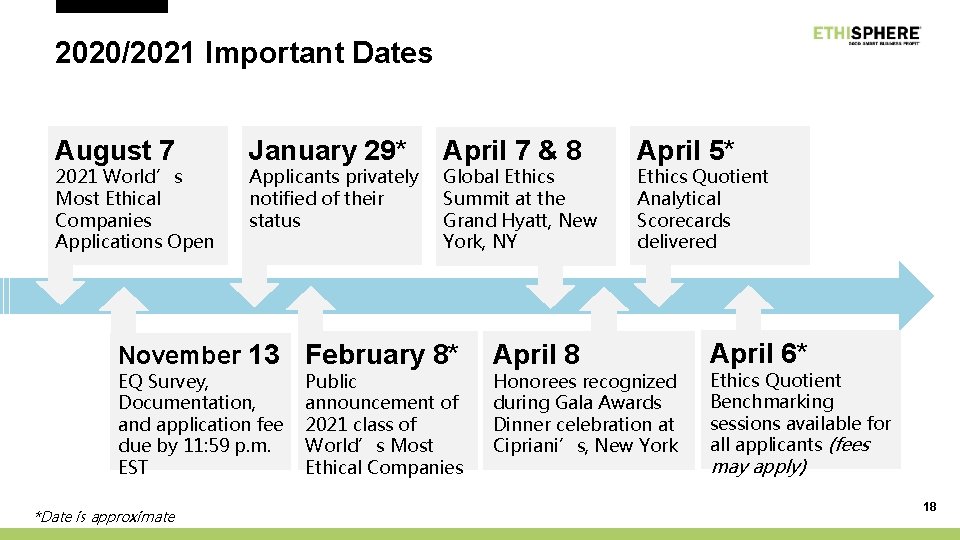 2020/2021 Important Dates August 7 2021 World’s Most Ethical Companies Applications Open January 29*