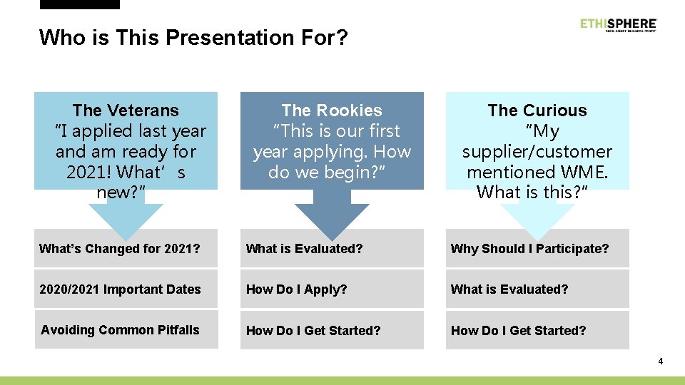 Who is This Presentation For? The Veterans “I applied last year and am ready