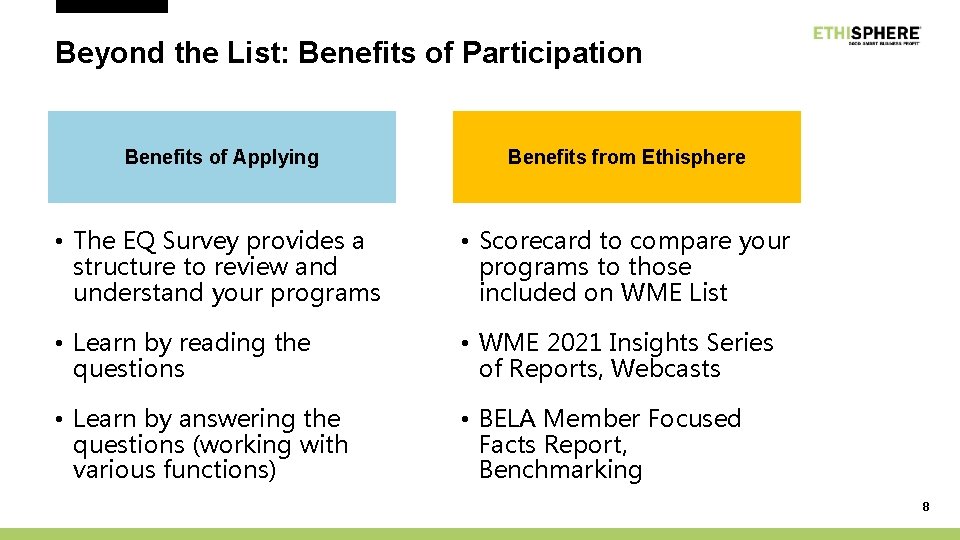 Beyond the List: Benefits of Participation Benefits of Applying Benefits from Ethisphere • The