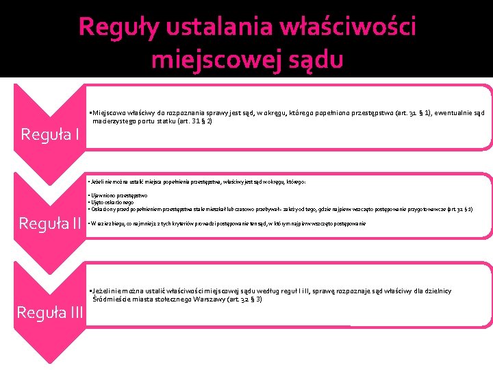 Reguły ustalania właściwości miejscowej sądu Reguła I • Miejscowo właściwy do rozpoznania sprawy jest