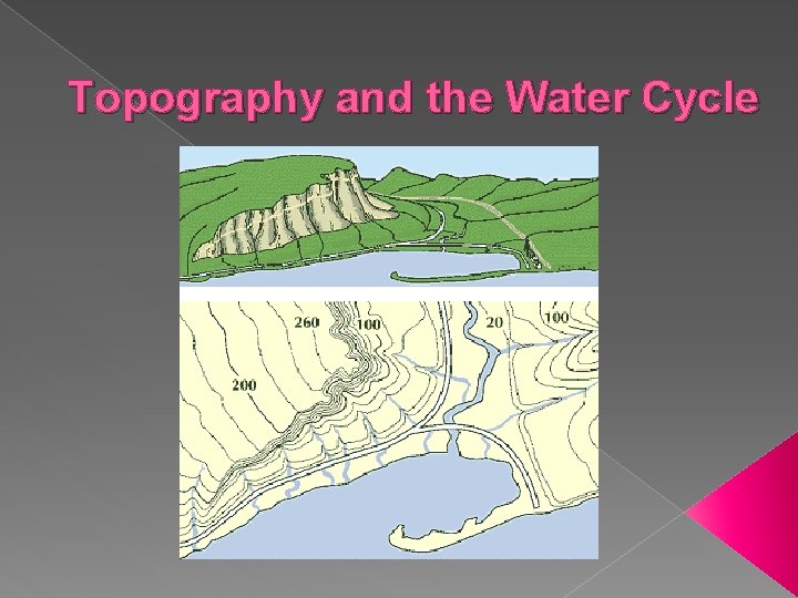 Topography and the Water Cycle 