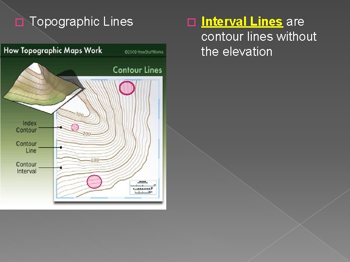 � Topographic Lines � Interval Lines are contour lines without the elevation 