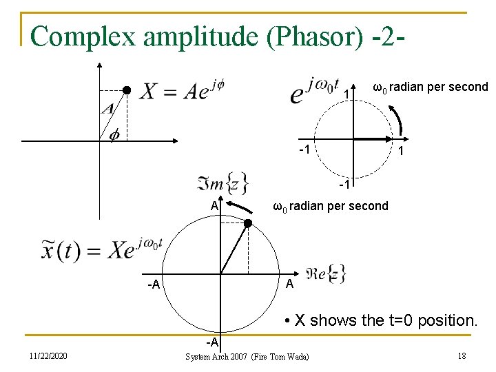 Complex amplitude (Phasor) -21 ω0 radian per second -1 1 -1 A ω0 radian