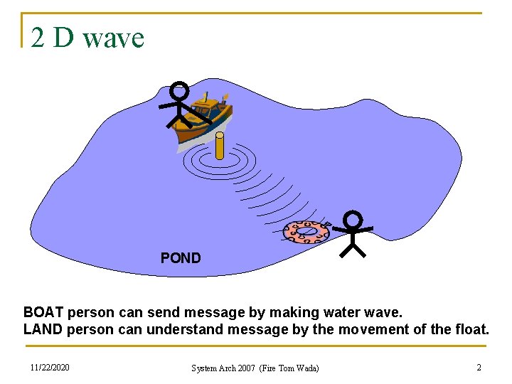 2 D wave POND BOAT person can send message by making water wave. LAND