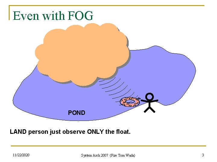 Even with FOG POND LAND person just observe ONLY the float. 11/22/2020 System Arch