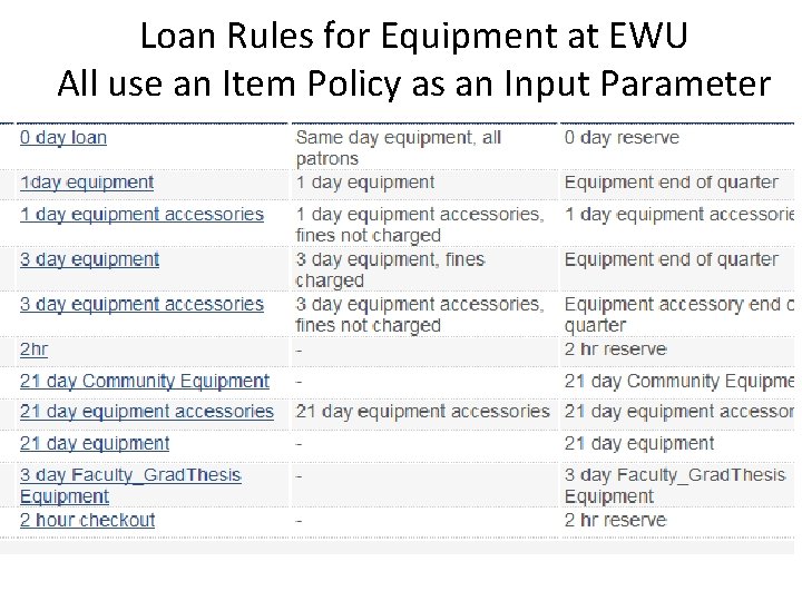 Loan Rules for Equipment at EWU All use an Item Policy as an Input