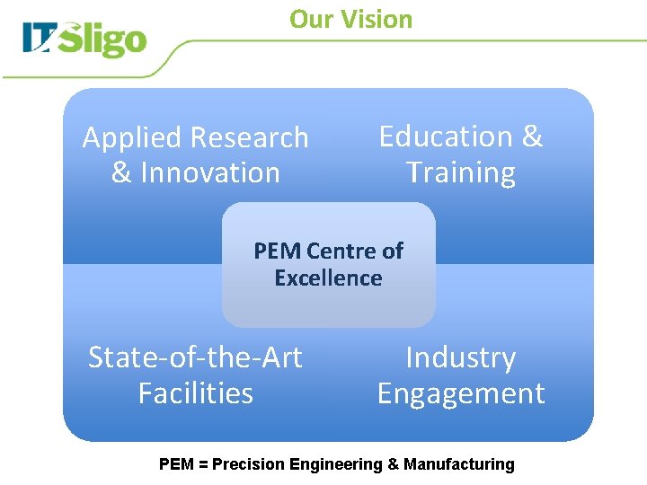 Our Vision Applied Research & Innovation Education & Training PEM Centre of Excellence State-of-the-Art