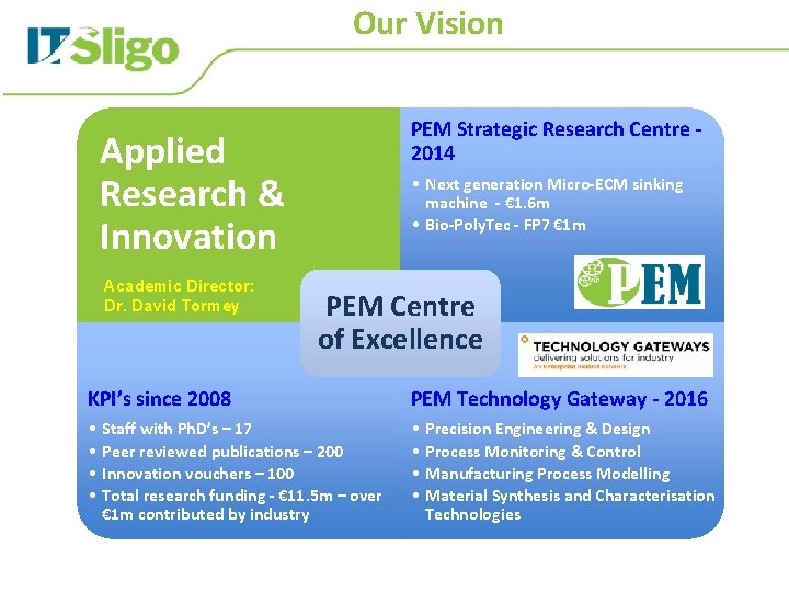 Our Vision PEM Strategic Research Centre 2014 Applied Research & Innovation Academic Director: Dr.