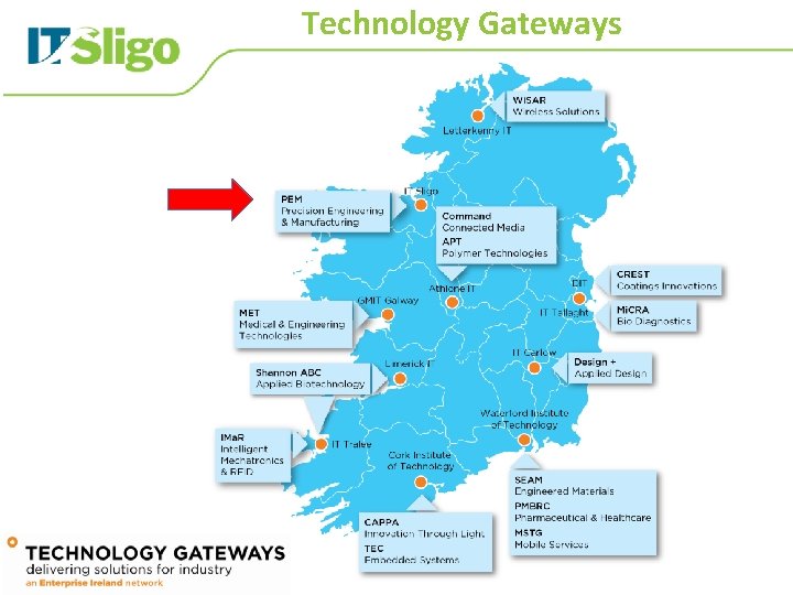 Technology Gateways 