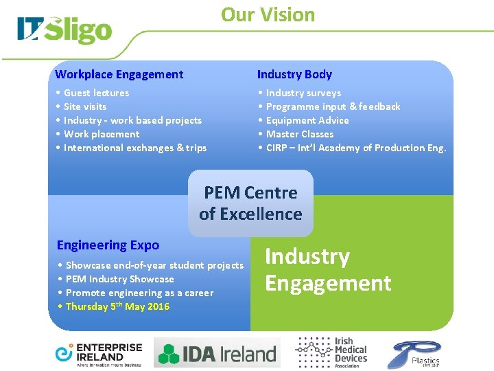 Our Vision Workplace Engagement Industry Body • • • Guest lectures Site visits Industry