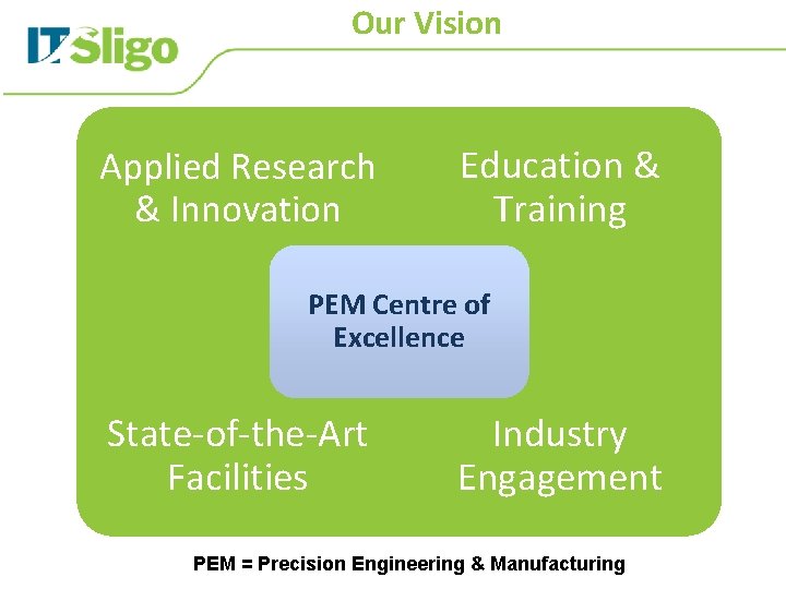 Our Vision Applied Research & Innovation Education & Training PEM Centre of Excellence State-of-the-Art